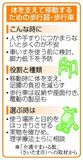 体支え足腰の負担減らす