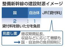 【整備新幹線の貸付料】コスト上昇、自治体圧迫