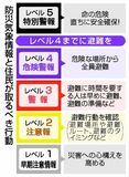 前線停滞 西、東日本で大雨