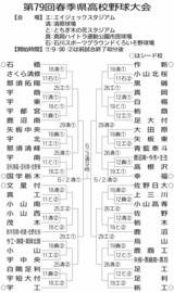 2026春　県大会トーナメント表