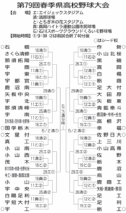 2026春　県大会トーナメント表