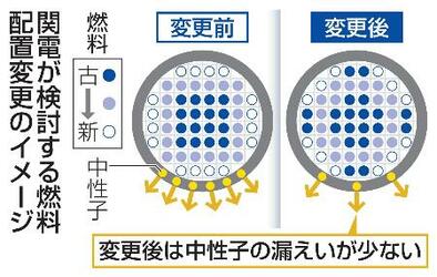 【独自】関電が原発燃料の配置方法変更へ