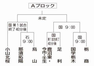 Ａブロック