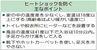 ヒートショックを防ぐ主なポイント