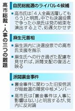 総力結集へ三つの難題