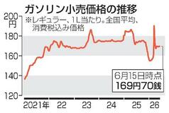 ガソリン価格169円70銭
