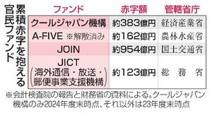 【クールジャパン】国策の要「ずさん経営」