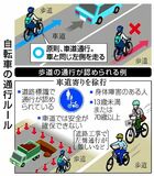 歩道通行ルール「分かりにくい」