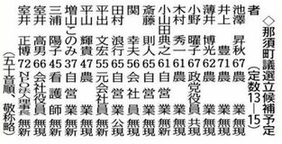 那須町議選に15人が立候補予定　13議席を争う