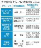 立民グループ、活動本格化