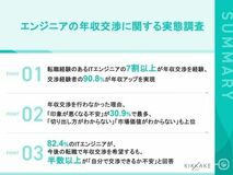 【エンジニアの年収交渉に関する調査】年収交渉経験者の9割が年収アップを実現！未経験者の断念理由は？
