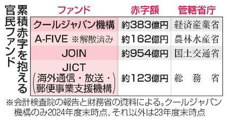 【クールジャパン】国策の要「ずさん経営」