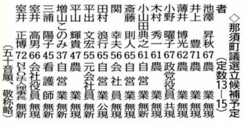 那須町議選の立候補予定者