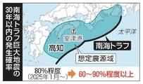 南海トラフ、６０～９０％以上