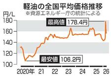 【軽油カルテル事件】価格高騰、不正が追い打ち