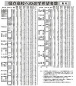 栃木県立高全日制1.07倍　中３進路希望の最終調査　白楊や宇都宮中央で…
