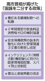 【衆院選投開票】国論二分政策、争点回避