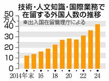 外国人派遣労働把握へ