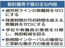 「過労死ライン」ゼロへ