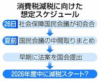 時期や財源、課題山積み
