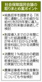 消費税１％ 月内決着探る