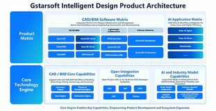 統合された未来に向けたデザイン・インテリジェンス：Gstarsoft、オープンなCAD+BIM+AIエコシステムを強化