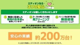 “秋こそエアコン掃除”のススメ 夏の使用時に溜まったホコリにカビが大量繁殖！その前に…