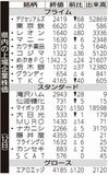 県内の上場企業株価