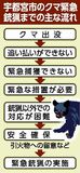 クマ緊急銃猟へマニュアル策定