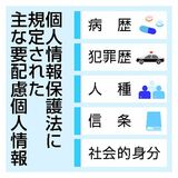 病歴や犯罪歴 収集容易に