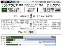 サウジ、しのぎドロー