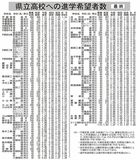 栃木県立高全日制1.07倍　中３進路希望の最終調査　白楊や宇都宮中央で２倍超も