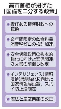 【衆院選投開票】国論二分政策、争点回避