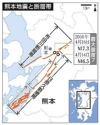 熊本地震と断層帯