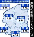 コロナ　2週連続の減少　インフルも5週連続減　栃木県内4月15～21日の感染者数