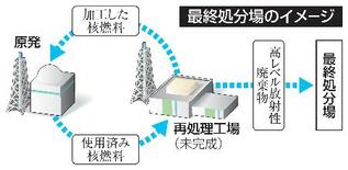 【核のごみ】解決迫られ前進に躍起
