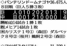 プロ野球　１０日の試合