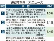 2023年栃木県内10大ニュース決定　ＬＲＴ開業が１位に　２位は県誕生150年