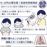 だるさや疲労感 長引く