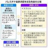 国家承認、各国駆け引き