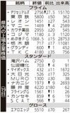 県内の上場企業株価