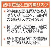 熱中症で白内障リスク倍増