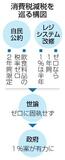【消費税減税】ゼロ視界不良、世論に傾斜