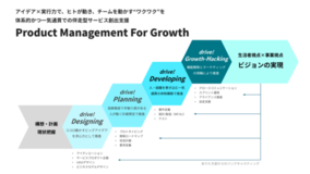 国内電通グループ8社、企業のデジタル事業成長を支援する「Product Management For Growth」を提供開始