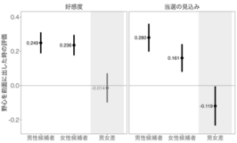 女性が『政治家になりたい』と言うと、周りはどう見る？ 