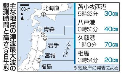 青森地震、数時間後に最大津波も