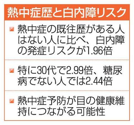 熱中症歴と白内障リスク