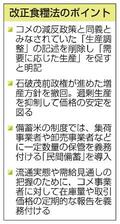 コメ「需要に応じた生産」明記