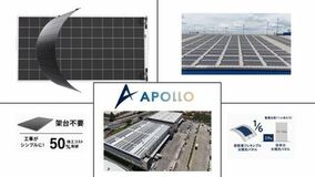 荷重制限屋根に対応、イスラエル発の超軽量太陽光パネルを日本初導入 
