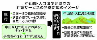 中山間地の介護 特例対応